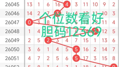 【双色球盛宴】独家预测：百万大奖号2026011速来揭秘，精准胆码+绝杀号码，助你一触即发！