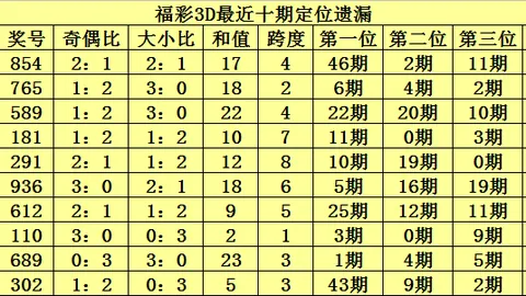 排列三第057期专家绝杀三码，五行预测组选攻略，超高回报推荐