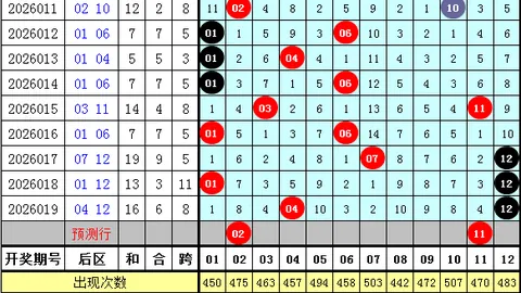 第2026025期 大乐透2026025期专家推荐：前区三胆