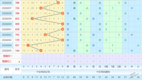 体彩排列三26064期猴博士推荐，精选一注号码预测