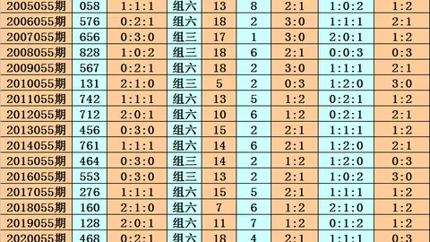 福彩3D26053期女娲解彩 六码组选推荐
