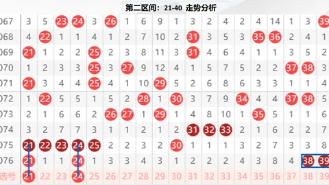 快乐8第2026078期尾号分析，四分区解析，上期精准预测4