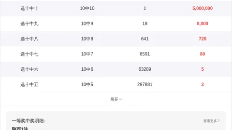 快乐8第2026085期：专家区间形态分析推荐