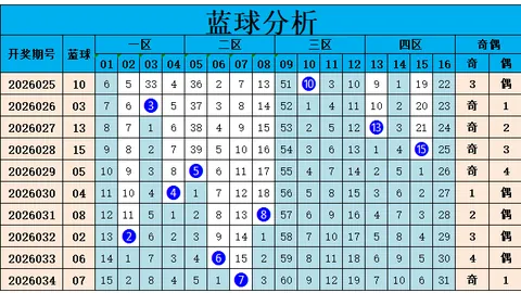 大乐透期号专家质合分析推荐，四川体彩乐透套餐票派奖活动来袭