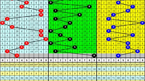 26027期双色球专家兰球胆码预测，专业推荐
