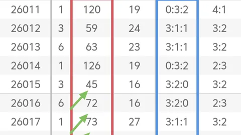 2026025双色球期专家质合分析稳荐3红球：03 05 1