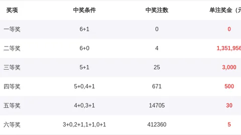 大乐透26028期号码分析及专家一胆推荐