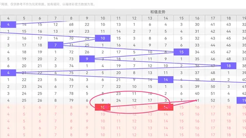 福彩3D第107期专家推荐：月底冲刺精选