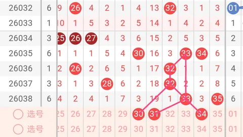 26041期七星彩顾秀梅预测分析汇总