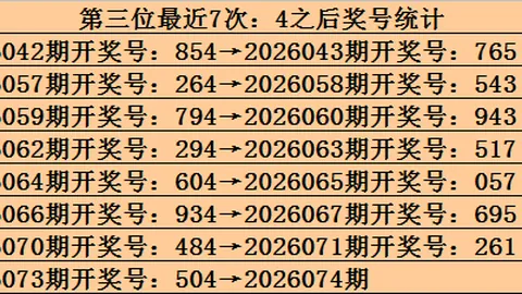福彩3D第062期分析：专家推荐复式，上期和值跨度精准
