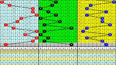 双色球2026035期专家预测中奖号码