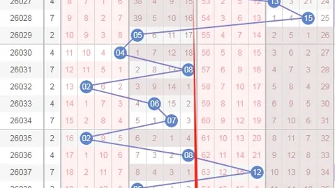 暗皇福彩3D第2026109期推荐：专家质合分析精选号码