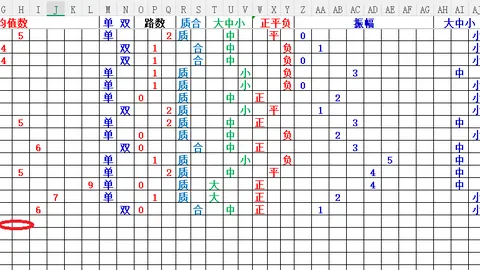 《彩海淘金：体彩排列3 2026033期限号解析，精准杀胆定号攻略：68必中秘籍》
